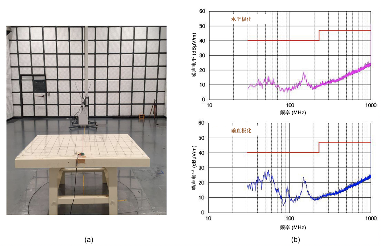 cispr    辐射 emi 测试:测试装置照片 (a水平和垂直极化天线