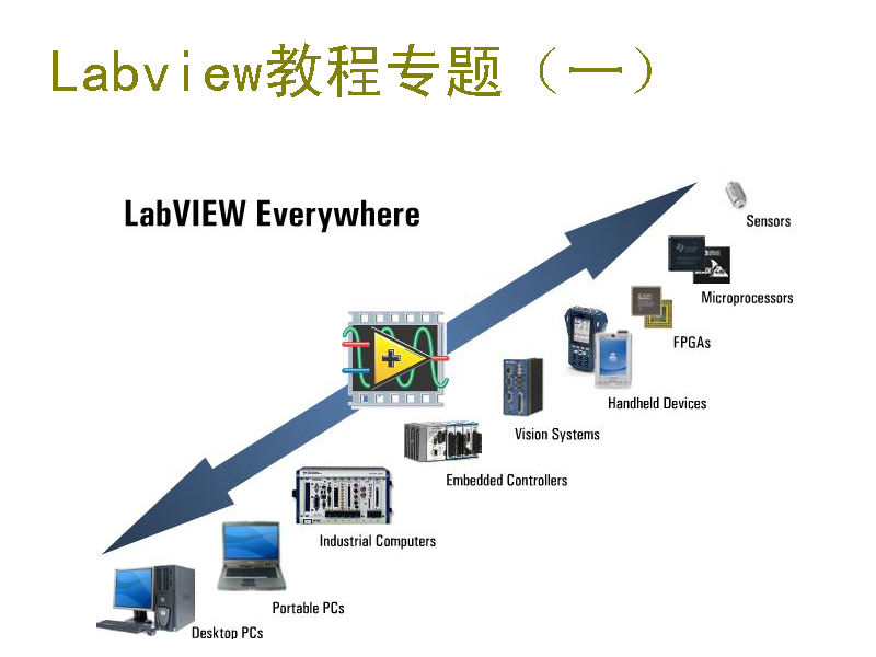 Labview教程专题（一）